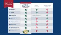 Texas Teachers of Tomorrow image 3