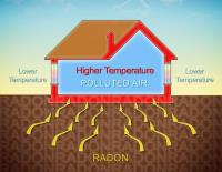 Affordable Radon Systems LLC image 3