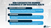 URP Behavioral Health image 5