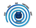 Blue Bean Bag Functional Grief Support Group logo