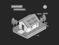 Solar Power Systems Denton image 2