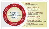 Small Business Results image 2