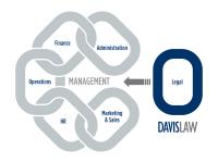Davis Business Law image 2