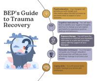 Trauma Therapy Center: WPB image 12