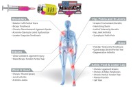 AmeraCell Clinics image 4