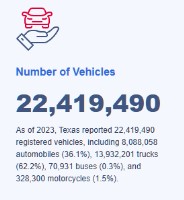 TexasVehicle.org image 8