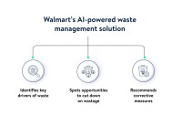 Walmart Global Tech image 4