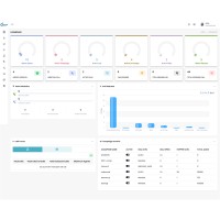 Dialerking Technology image 15