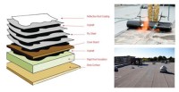 Right Way Roofing, Inc. image 3