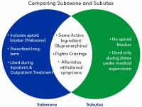 Suboxone Doctor image 2