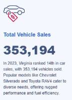 VirginiaVehicle.org image 3