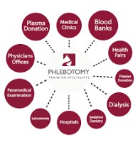 Phlebotomy Training Specialists image 4