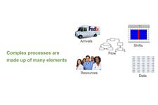 Process Modeling Software - ProcessModel image 1