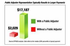 Pa Public Adjuster image 6