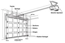 Spanaway Garage Door Repair image 1