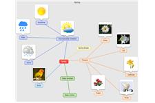 Mind Mapping Software - Mind Vector image 3