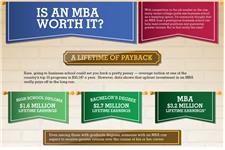 Directory of Cheapest Online MBA Programs image 2
