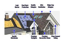 FFF Roofing Specialist  image 1