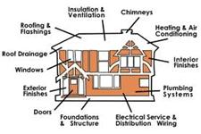 Across The Board Home Inspection PLLC. image 3