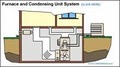 Mills Heating & Air conditioning service HVAC image 8