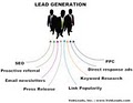 The Lead Link - Lead Generation image 8