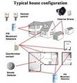 Alarm Systems Miami FL Home Alarm Systems image 2
