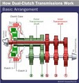 Houston Transmission Experts image 7