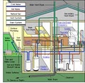 1800furnace.net Heating & Plumbing image 3