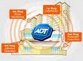 ADT Authorized Home Security Systems Provider image 8