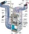 G & B Mechanical Heating and Air Conditioning image 2