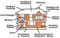 Home Check America Home Inspection Service image 3