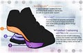 Z-CoiL Pain Relief Footwear image 3