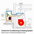 Bolton Mechanical - Air Conditioning, Heating and Refrigeration Service image 2