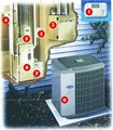 Dukes Heating and Air image 9