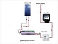 SolarVolt Power image 3