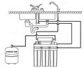 California Water Filter Service image 5