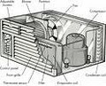 Quick Cooling Air Conditioning Service And Repair image 6
