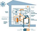 St. Cloud, MN Heating Contractors image 9