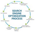 Internet Marketing Toledo Business Development logo