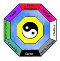 Joyful Spaces - Color and feng shui consulting logo