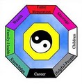 Joyful Spaces - Color and feng shui consulting image 1