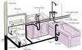 National Plumbing Heating and Cooling image 5