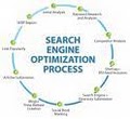 Optimization Advertising - Internet Marketing Service, SEO, SEM, image 4