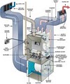 A Genie Heating & Air Conditioning image 4