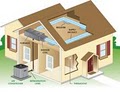 Gladstone Heating & Air Conditioning image 3