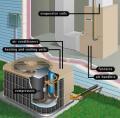 Heating & Air Conditioning in Woodbridge, VA - Virginia Heating & Air image 4