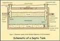 Super Septic Systems Service Inc image 3