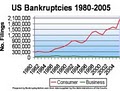 Bankruptcy Alternatives image 10