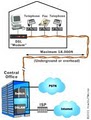 DSL Omaha image 3
