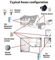 Home Security Detroit MI Home Alarm Systems image 2